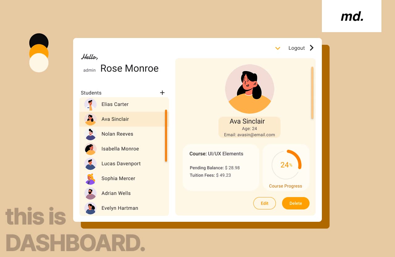 ITTC user experience design