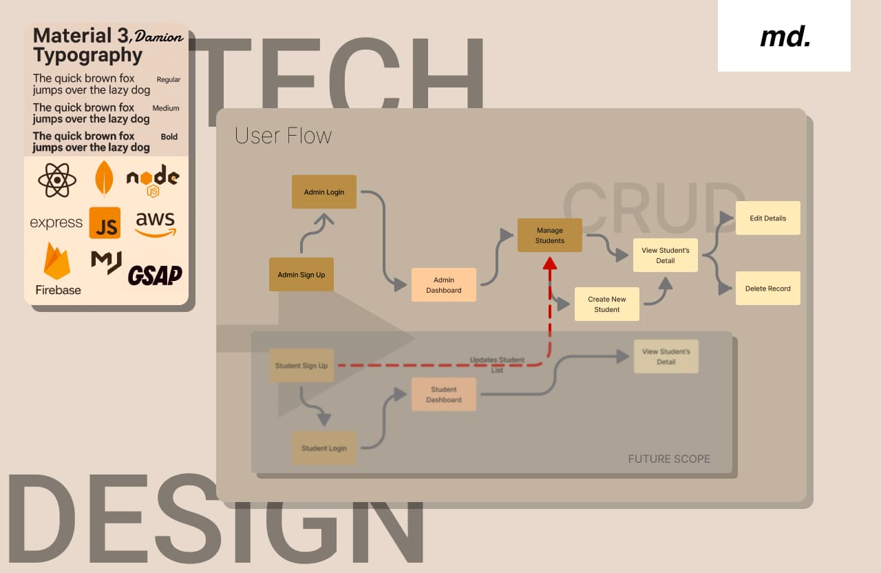 ITTC experience iteration 3